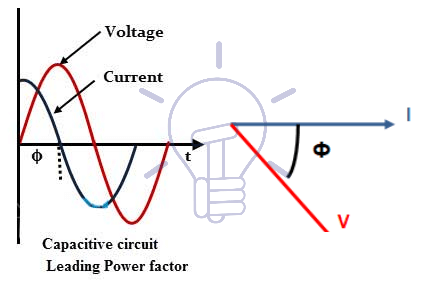 What is Shunt Reactor? Definition & Example 9 shunt reactor