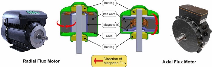 What is Axial Flux Motor