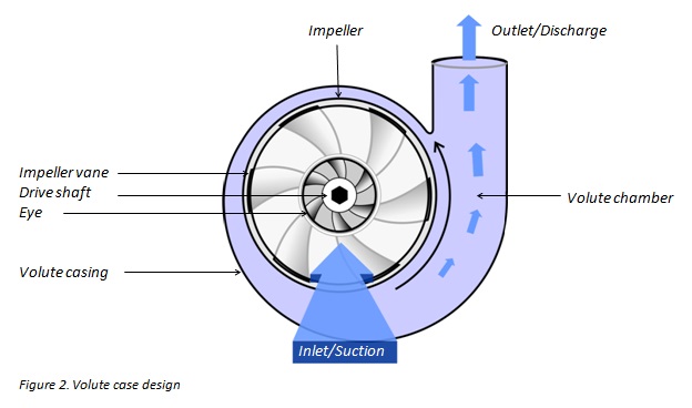 types of pumps