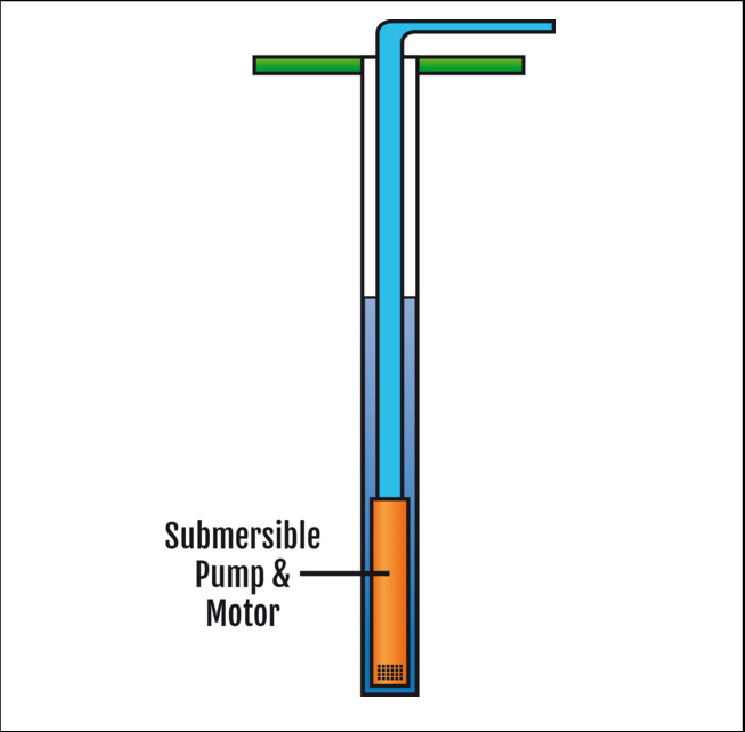 types of submersible pumps