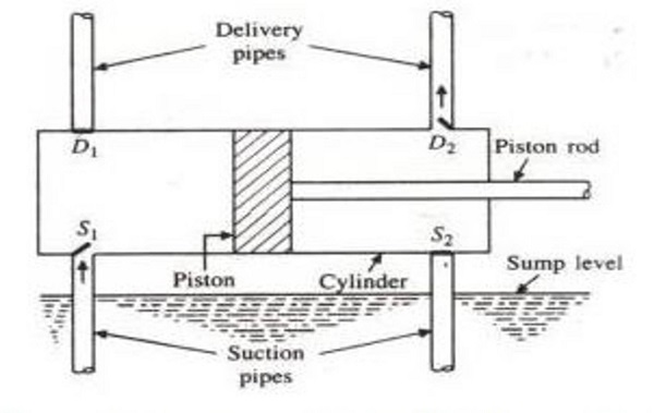 types of compressor