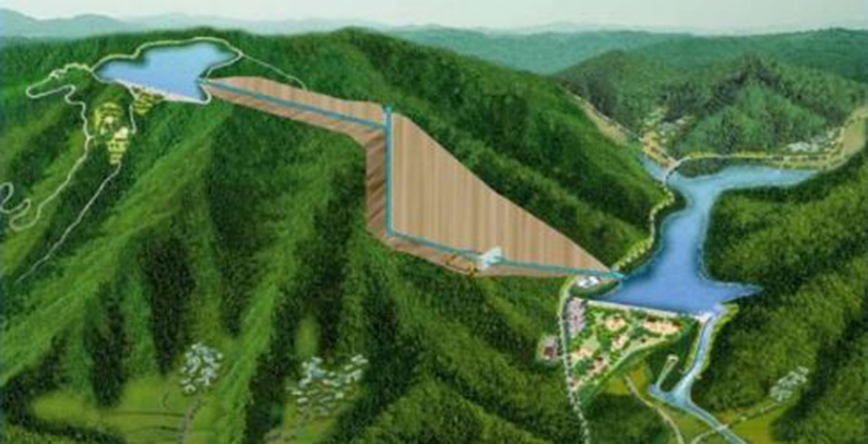 Pumped Storage Hydropower