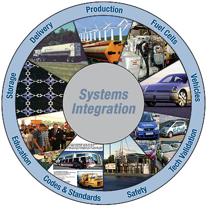 Hydrogen Power Generation