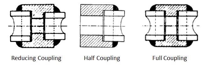 Types of Pipe Fittings