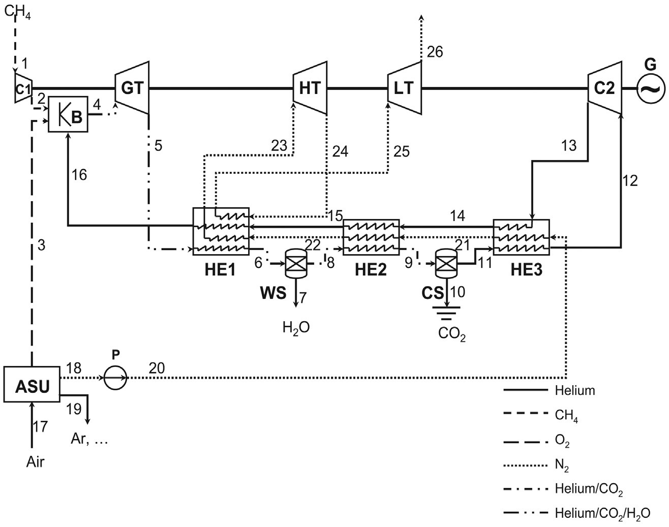 Liquid Air Energy Storage