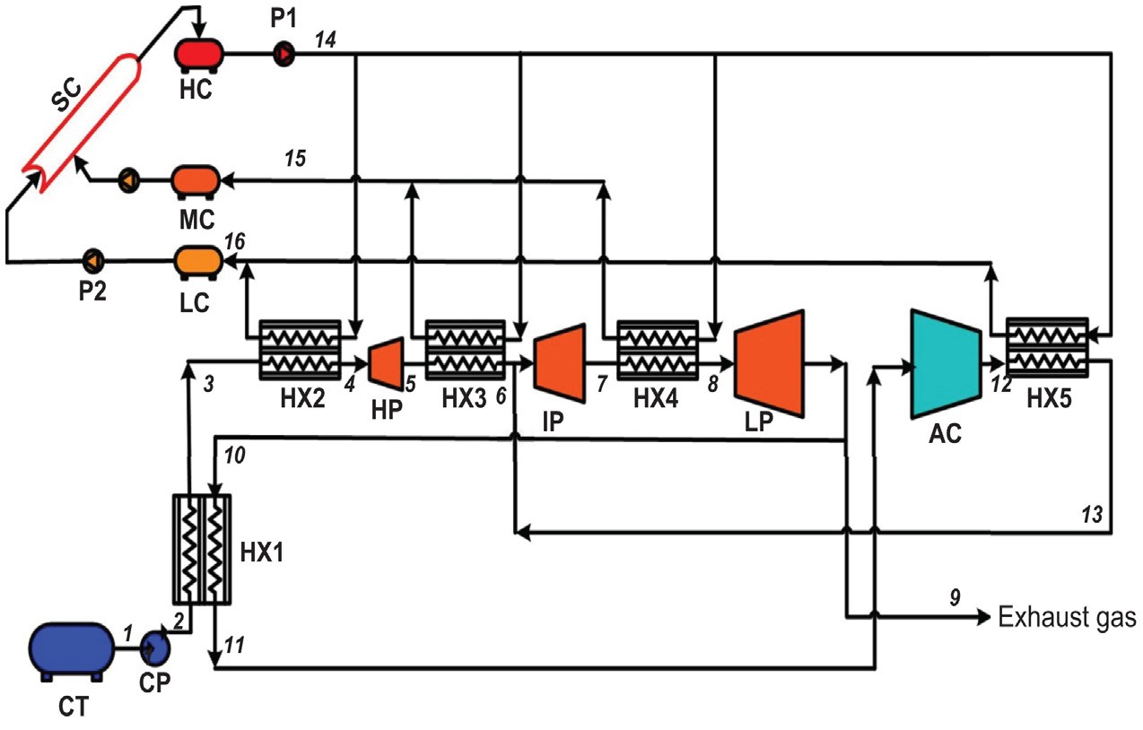 Liquid Air Energy Storage