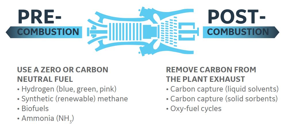 Hydrogen Power Generation