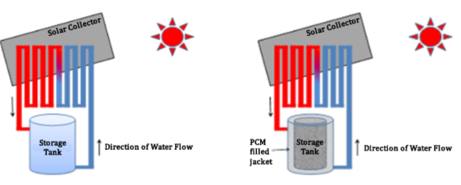 Phase Change Material