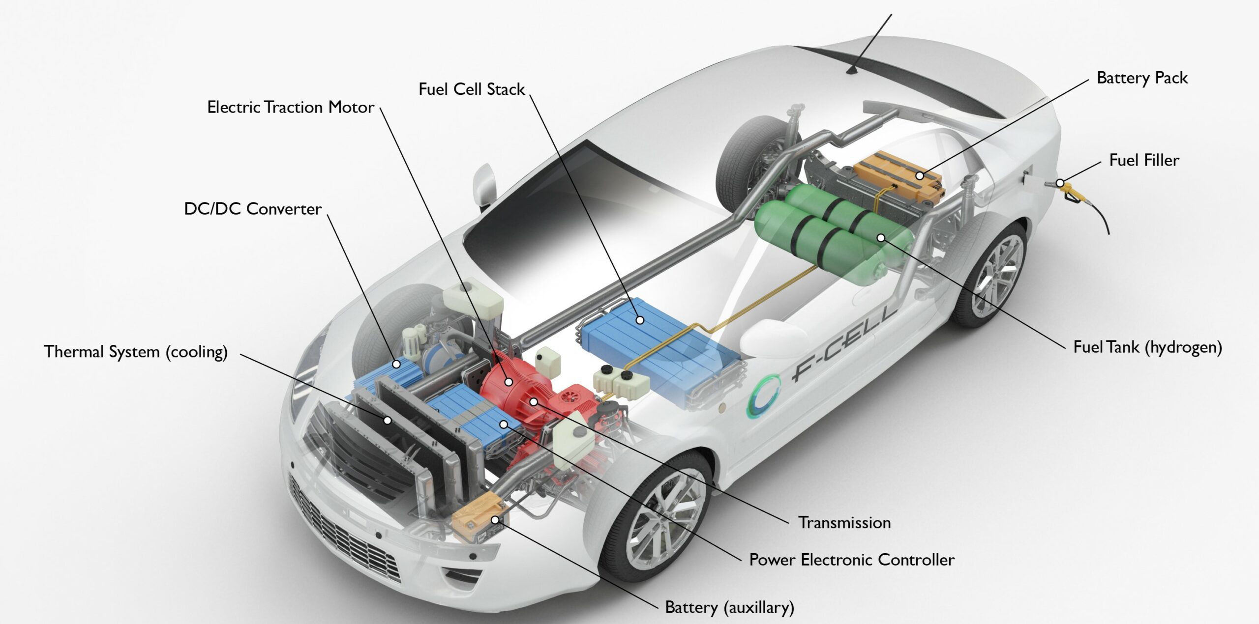 Hydrogen Power Generation