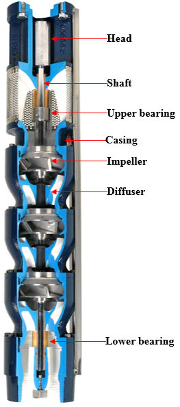 types of submersible pumps