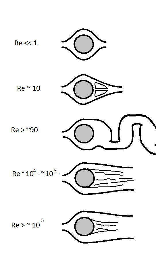 similarity laws