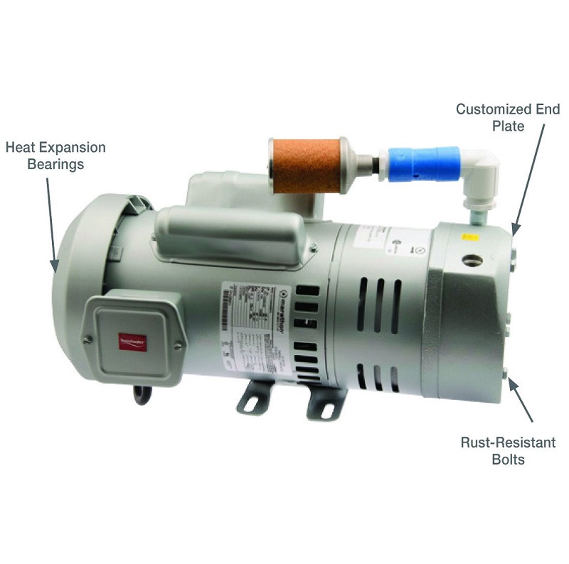 types of compressor