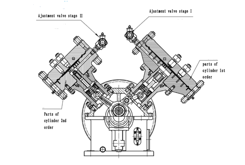 types of compressor