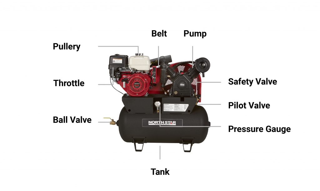 Reciprocating Air Compressor Parts And Functions Reviewmotors.co