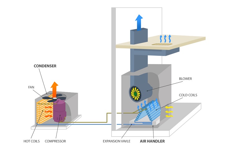 What is Condenser Parts and Diagram | Linquip