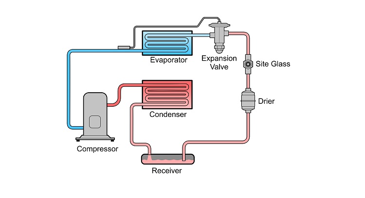 What is Condenser Working Principles | Linquip
