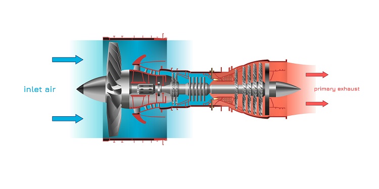 What is Gas Turbine Cycle | Linquip