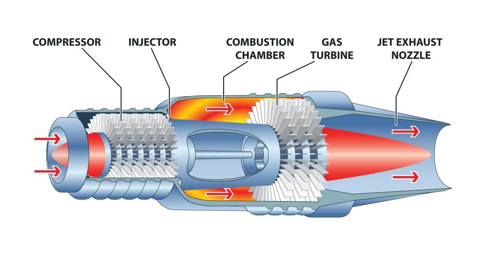 What is Gas Turbine Parts | Linquip