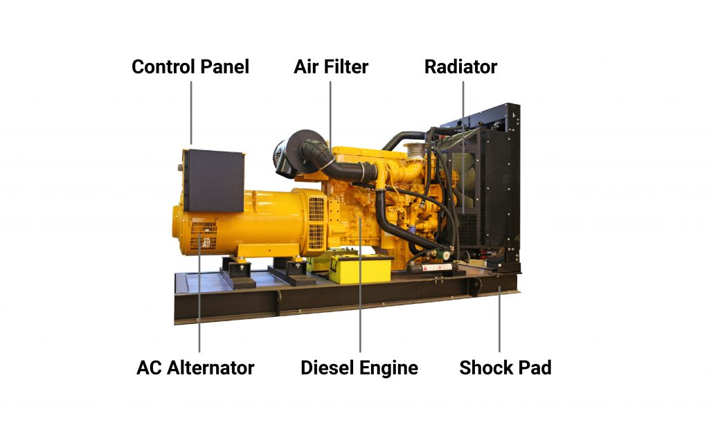 What is Generator Parts | Linquip