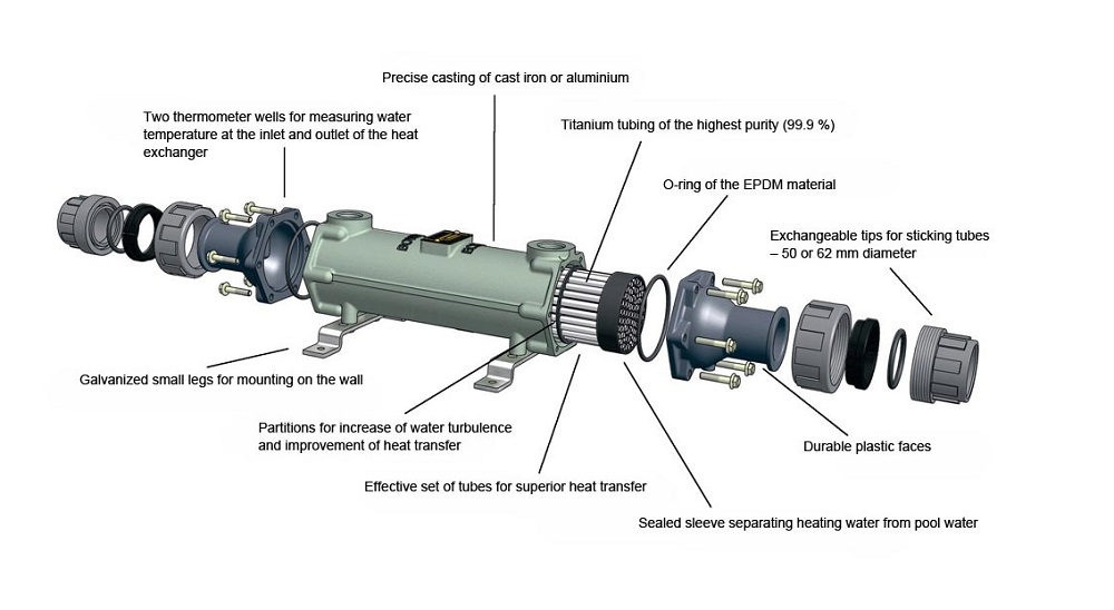 What is Heat Exchanger parts and diagram | Linquip