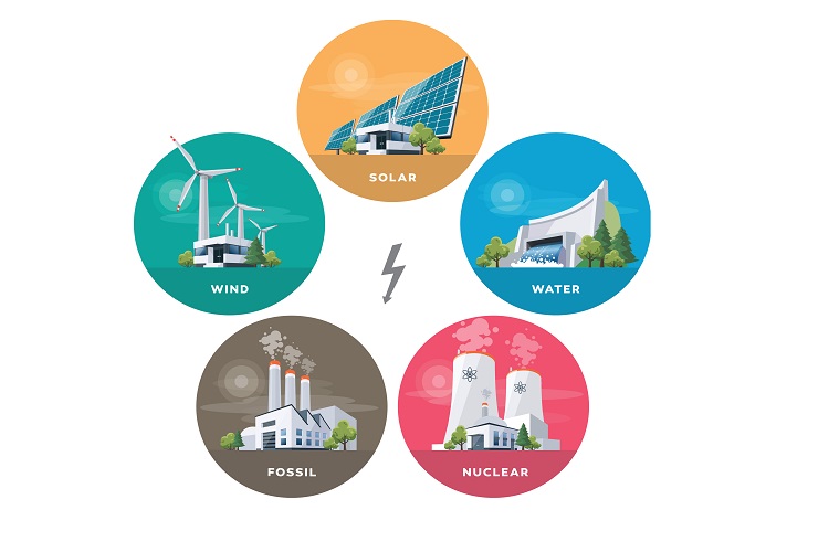 What is Renewable Energy Types | Linquip