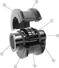 what is grid coupling