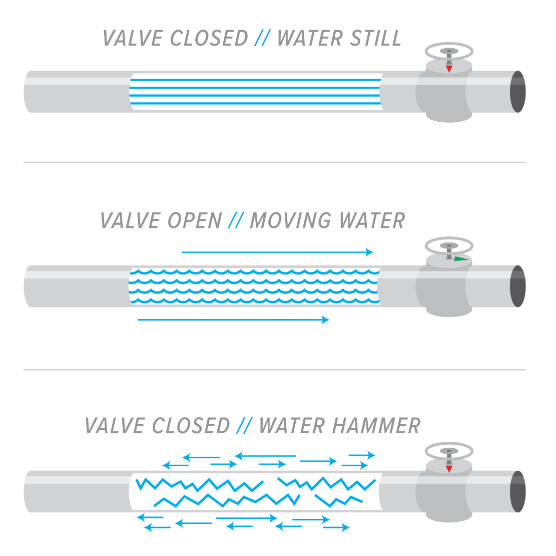 how to fix water hammer