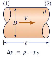 similarity laws