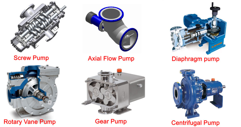 Types of Pumps: Application & Working Principles |