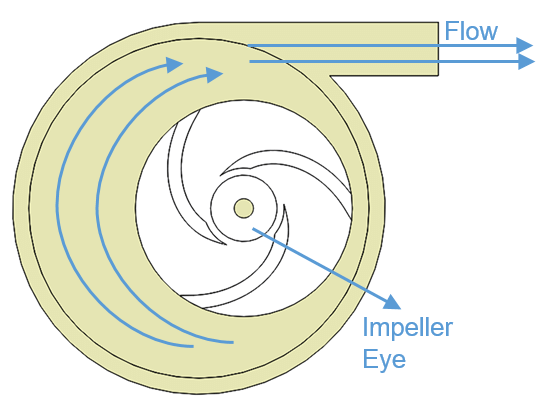 working principle of centrifugal pump