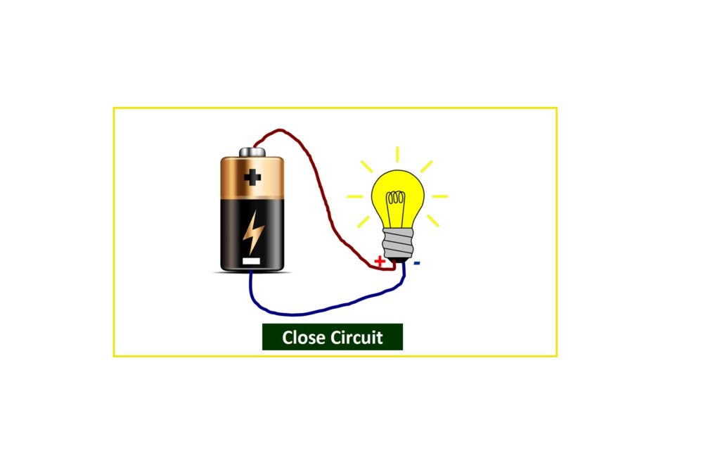 closed circuit