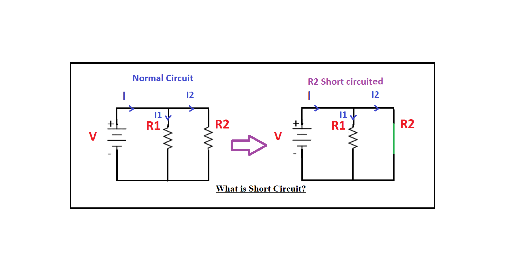 Is there a solid definition of what a short circuit is, or is it