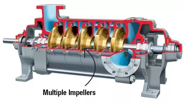 types of centrifugal pumps