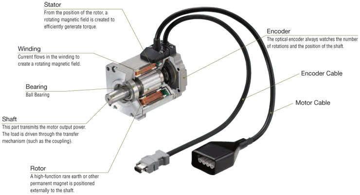 How Does a Servo Motor Work