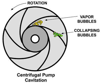 working principle of centrifugal pump