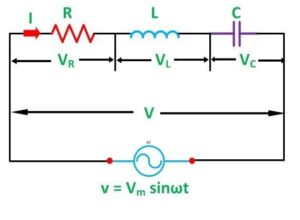 What is RLC Circuit? Formula, Equitation & Diagram | Linquip