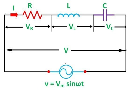 RLC circuit