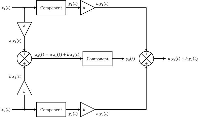 linear circuit