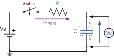 RC Circuit