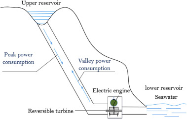 low head turbines