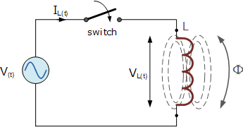 inductive circuit