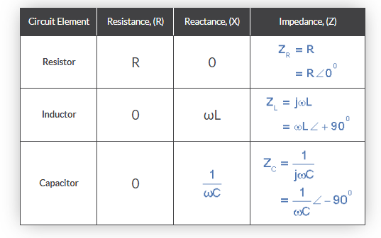 RLC circuit