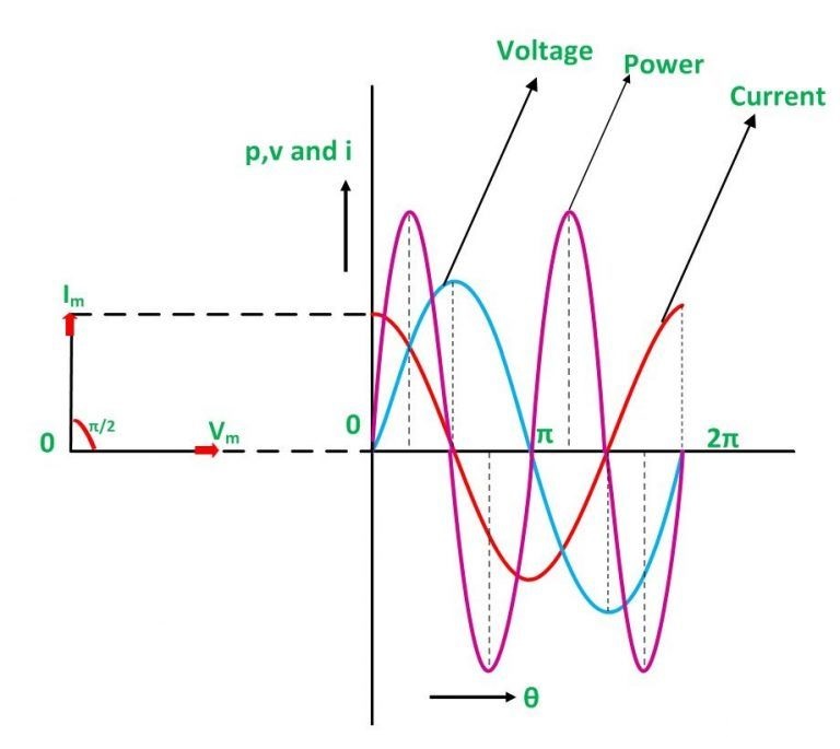 capacitive circuit