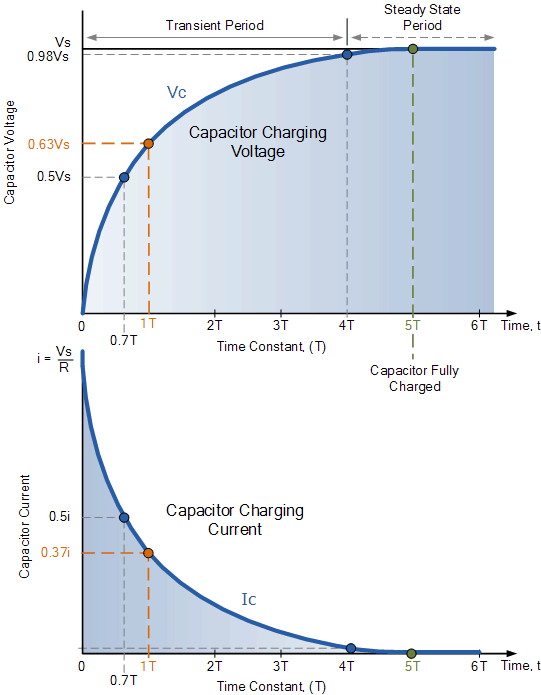 RC circuit