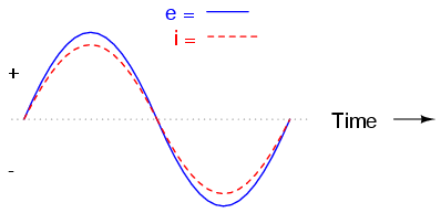 resistive circuit