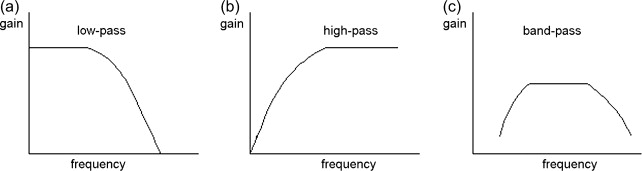 linear circuit