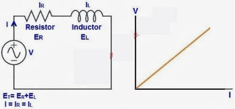 Difference Between Linear and Nonlinear Circuits