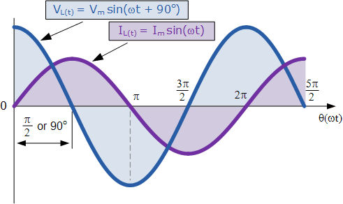 inductive circuit