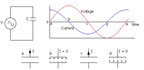 capacitive circuit