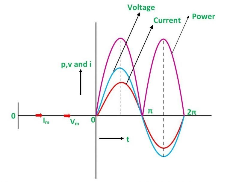 resistive circuit